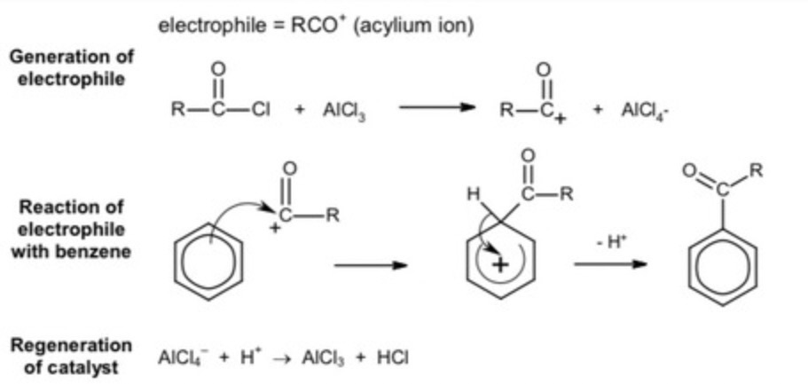 <p>C-C formed, pi system breaks</p>