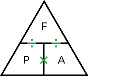 <p>Pressure = force ÷ area</p><p>P = F ÷ A</p>