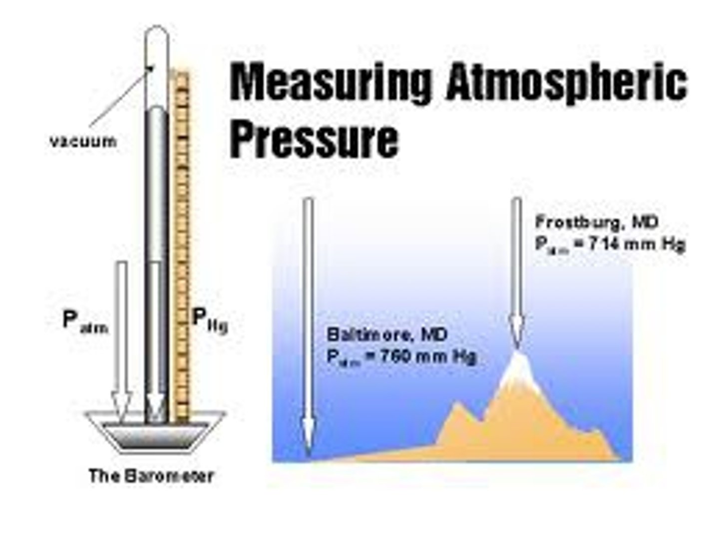 <p>the pressure caused by the weight of the atmosphere</p>