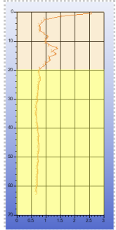 <p class="Paragraph SCXW237470933 BCX0" style="text-align: left;"><span style="line-height: 20.925px;"><span>-Increases due to </span></span></p><ul><li><p class="Paragraph SCXW237470933 BCX0" style="text-align: left;"><span style="line-height: 20.925px;"><span>Cultural inputs </span></span></p></li></ul><ul><li><p class="Paragraph SCXW237470933 BCX0" style="text-align: left;"><span style="line-height: 20.925px;"><span>Upward migration in the core </span></span></p></li></ul><ul><li><p class="Paragraph SCXW237470933 BCX0" style="text-align: left;"><span style="line-height: 20.925px;"><span>Biological uptake </span></span></p></li></ul><p></p>