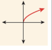 <p>(4,2) (1,1) (0,0)</p>