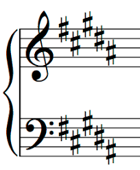 <p>What’s the major, relative, and parallel minor key signature?</p>