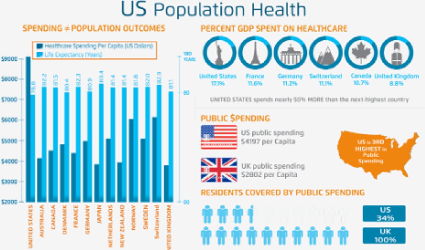 <p>Health of all people living in a given place (e.g. New York City, Texas, Rome)</p>