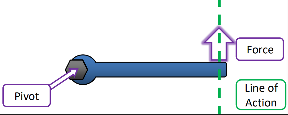 <p>What is the pivot?</p>