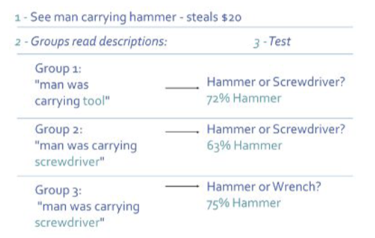 <p>hammer</p>