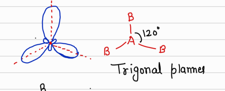 <p>Trigonal Planar</p>