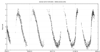 <p>What DSO is This?</p>