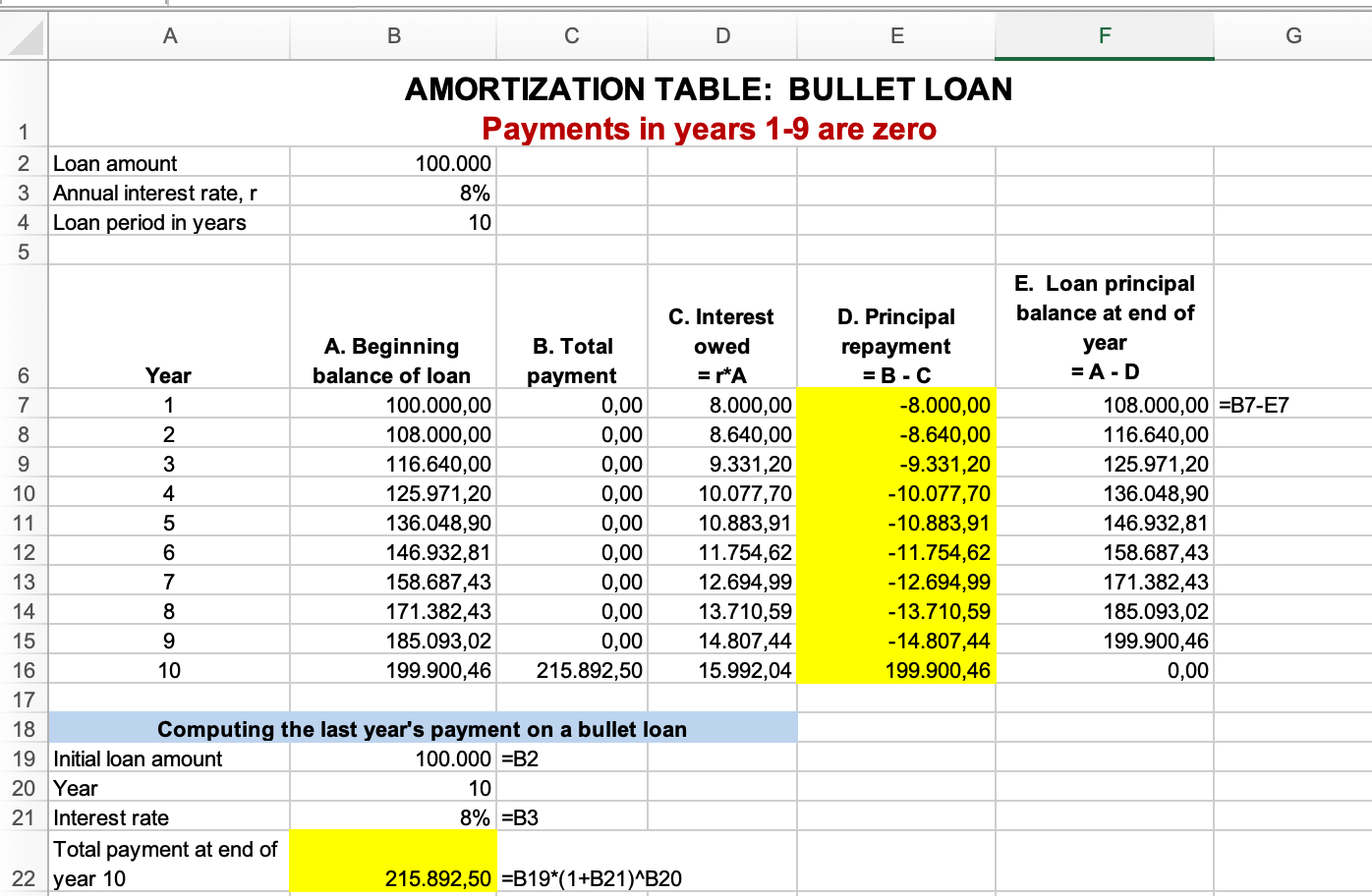 <p><strong><span>A) </span></strong><span>A bullet loan is a type of loan where you don't make any payments until the very end. Instead of paying a little bit every month, you pay off the entire loan amount, plus any interest, in one big payment at the end. This lump sum payment at the end is often referred to as the "bullet payment," which clears the entire debt.</span></p>
