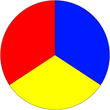 Red, Blue, Yellow 