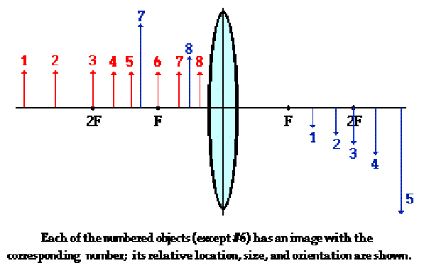 <p>explain these numbers </p>