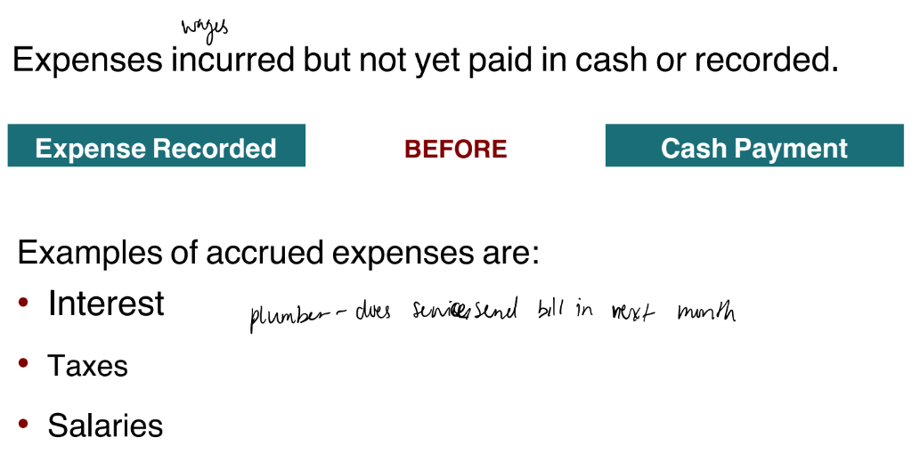 <p>Expenses incurred but</p><p>not yet paid in cash or</p><p>recorded.</p><p>Expenses incurred but not yet paid in cash or recorded.</p><p>• Interest</p><p>• Taxes</p><p>• Salaries</p>