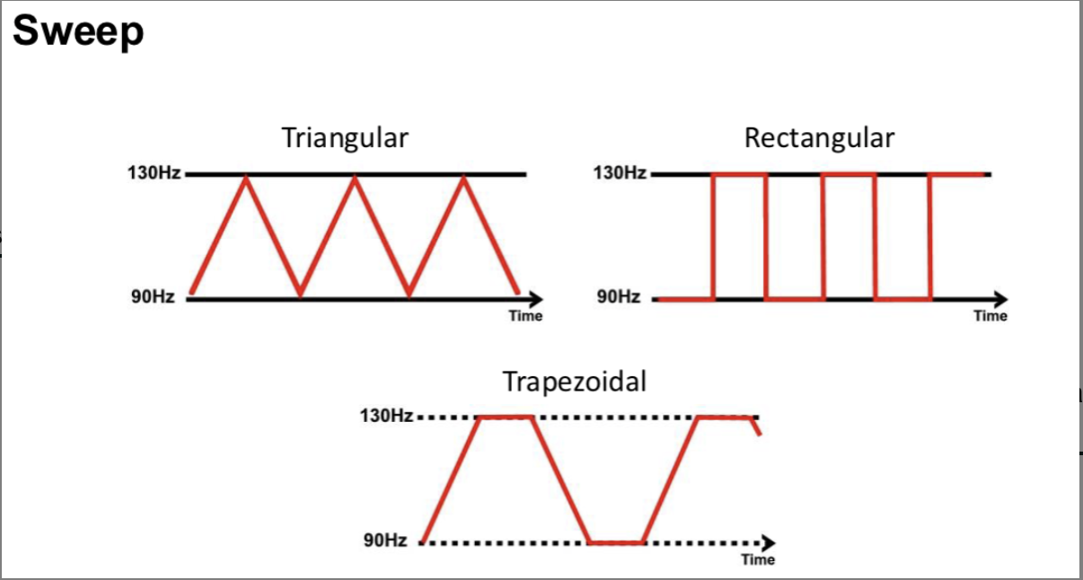 <p>IFT Constant and sweep cycles</p>