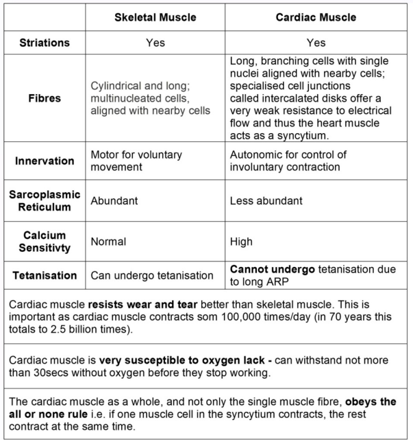 <p>no relaxation → no pumping</p>