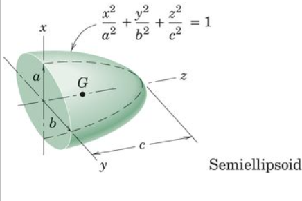 <p>Semiellipsoid </p>