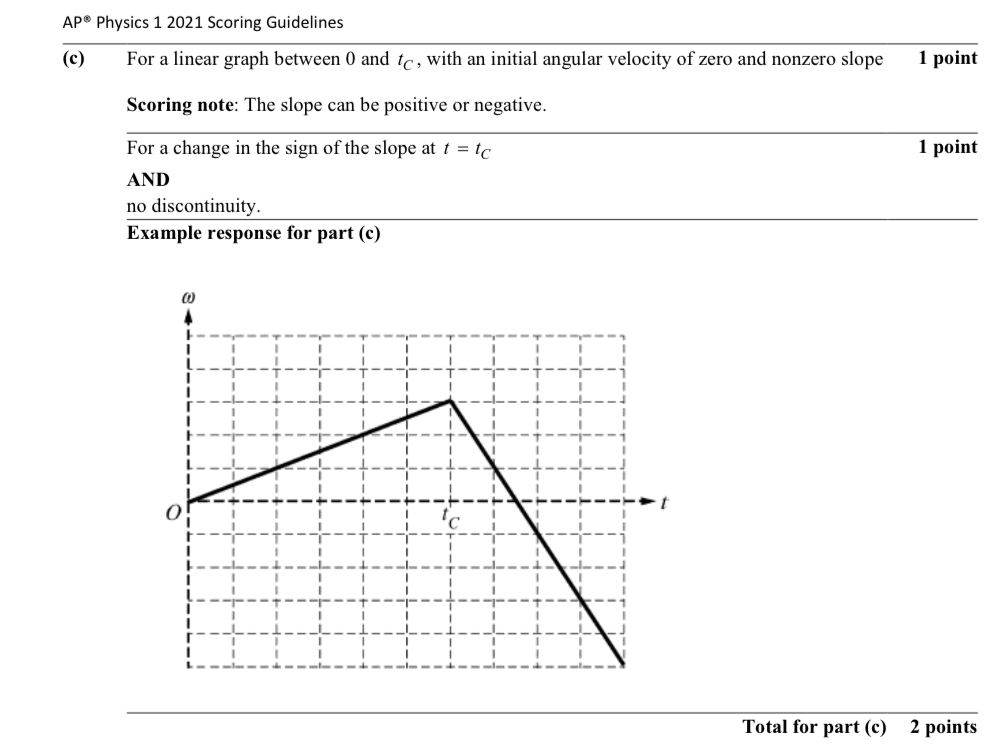 <p>Tc,3 end,5</p>