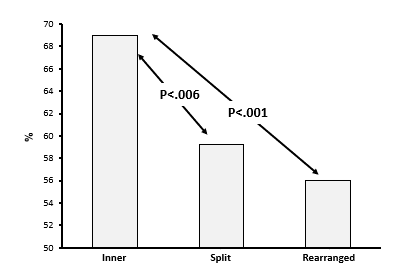 <p>Parr &amp; Heintz (2006) Exp2</p>