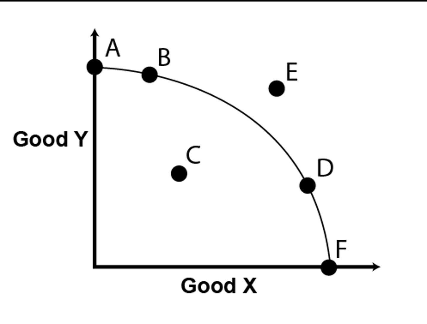 <p>Efficiency</p>