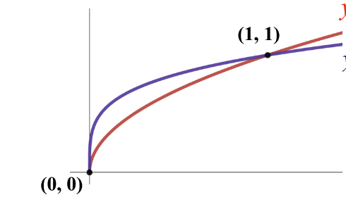 <p>blue line</p>