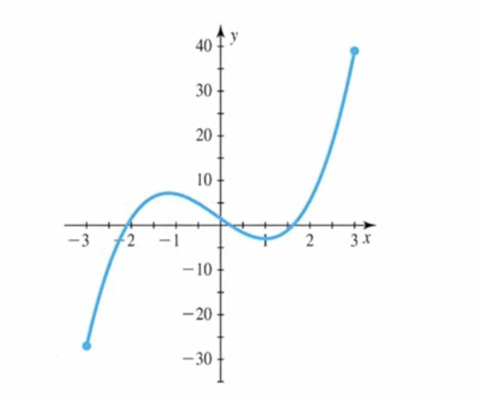 <p>Find the domain (1.1)</p>