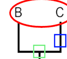 <p>What does the green box represent</p>