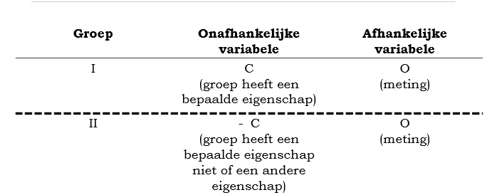 <p>Waar staat de stippellijn voor?</p>