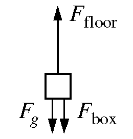 C. Big arrow up, two small arrows down

