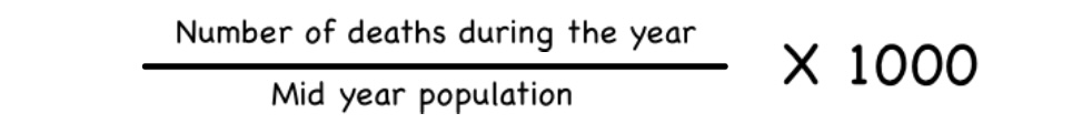 <p><strong><span>1. Easily to obtain &amp; reasonably accurate.</span></strong></p><p><strong><span>2. Crude death rate</span></strong></p>