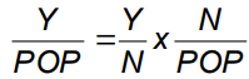 <ul><li><p><span>Output per worker (Y/N) increases OR</span></p></li><li><p><span>The share of the population employed (N/POP) increases</span></p></li></ul><p></p>