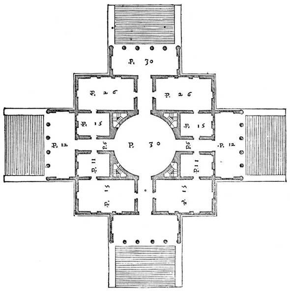 <p>central plan</p>