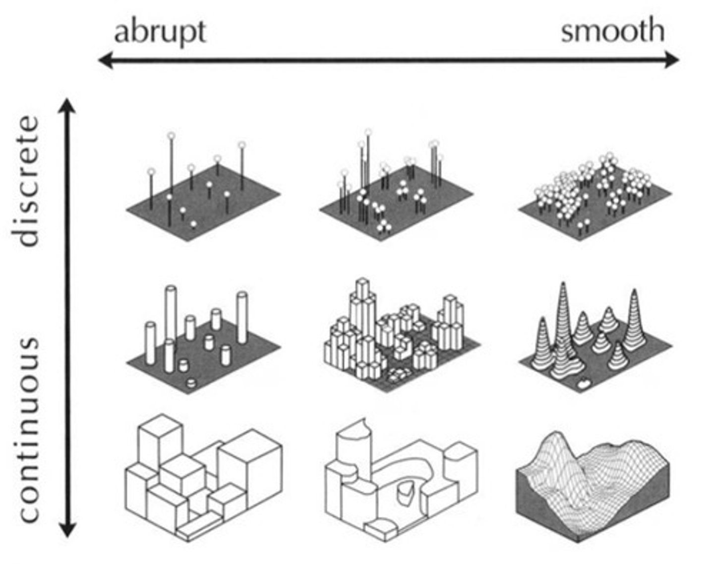 <p>Equally spaced from a central point, forming a circle, such as the distribution of the homes of people who shop at a particular store.</p>