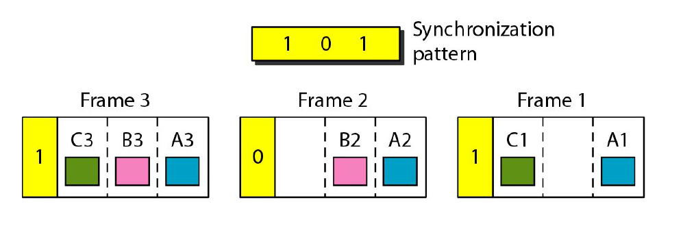 knowt flashcard image
