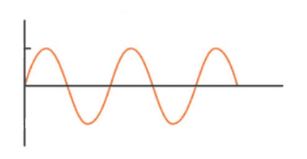 <p>What type of data this graph represent?</p>