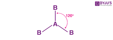<p>trigonal planar</p>