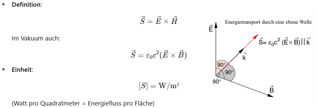 <p><span>Elektromagnetische Wellen transportieren Energie durch das Zusammenspiel von elektrischem Feld </span><span style="font-family: &quot;Cambria Math&quot;">𝐸⃗ </span><span>und magnetischem Feld </span><span style="font-family: &quot;Cambria Math&quot;">𝐵⃗</span></p><p>&nbsp;</p><p><span><strong>Poynting-Vektor S</strong></span> beschreibt die Energieflussdichte (Energie pro Zeit und Fläche):</p><p><span><strong>Richtung</strong></span>: Richtung des Energieflusses (→ Ausbreitungsrichtung)</p><p><span><strong>Betrag</strong></span>: transportierte Leistung pro Fläche</p><p></p>