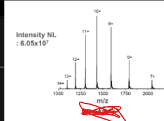 <p>This is the mass spectrum for ____.</p>