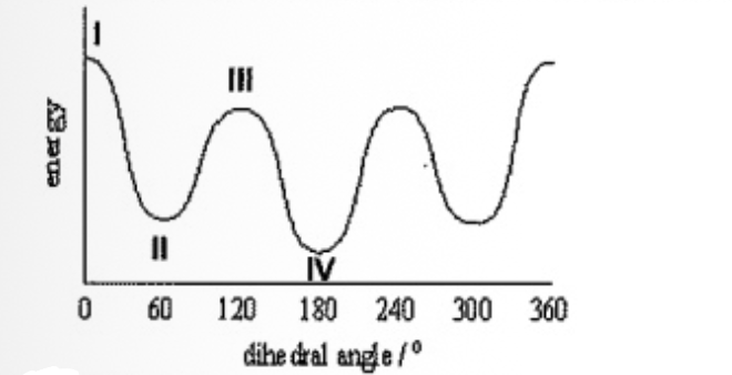<p> Select the correct assignment matching this energy diagram. </p>