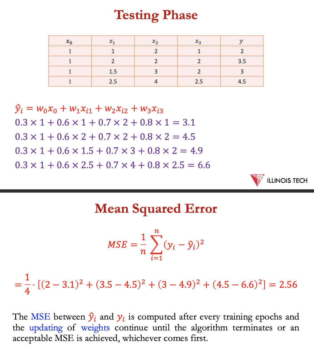 <p>cont - testing + MSE</p>