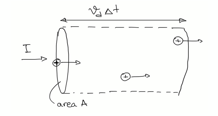 <p>Electric current flow through A in time <span><span>Δt</span></span></p>