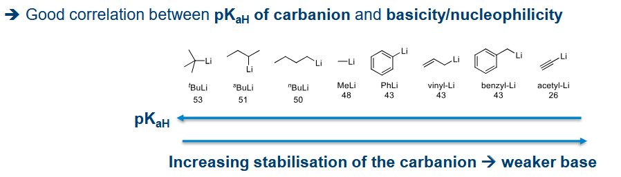 <p>Base (carbon is a nucleophile here)</p>