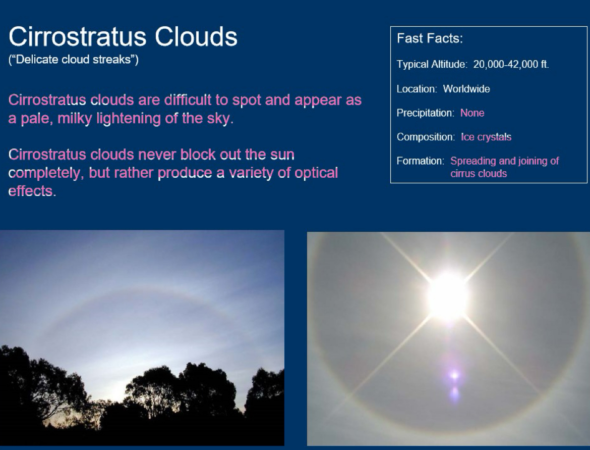 <p>can see sun/moon through it because it is made of ice crystals that do not block sunlight, like milky sheet. produce optical effects bc ice reflects in cool ways! moist weather in 12-24h.</p><p>directly created from cirrus (so cirrocumulus zwischenphase isn’t necessarily the case) spreading and joining. threadlike to sheetlike. unlike other cirrus clouds it produces NO precipitation. the others’ just doesnt reach the ground</p>