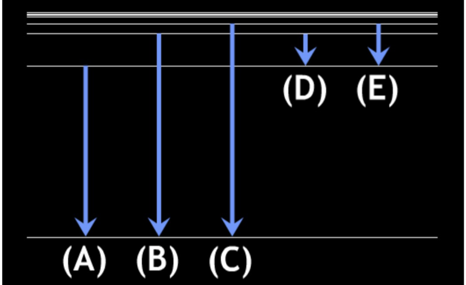 <p>an energy level diagram for a hydrogen atom is shown. In which transition is the proton emitted with the greatest energy?</p><p>A </p><p>B</p><p>C</p><p>D</p>