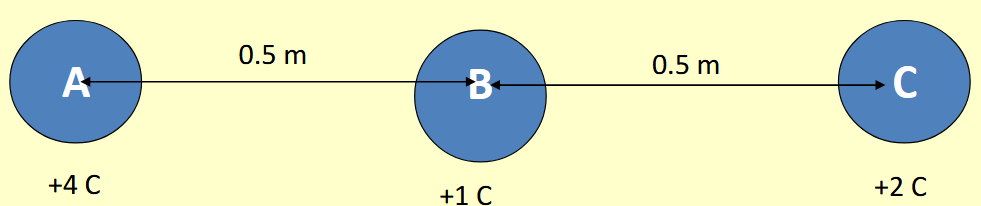 <p>a) The charges A, B and C are spaced apart as shown. Determine the resultant force on B. What assumption do we make about the radius of the charges?</p><p>b) How would your answer change if A was negative and B and C were both still positive ?</p>