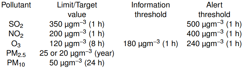 <ul><li><p>These are the averaging periods and units</p></li></ul><p></p><p></p>