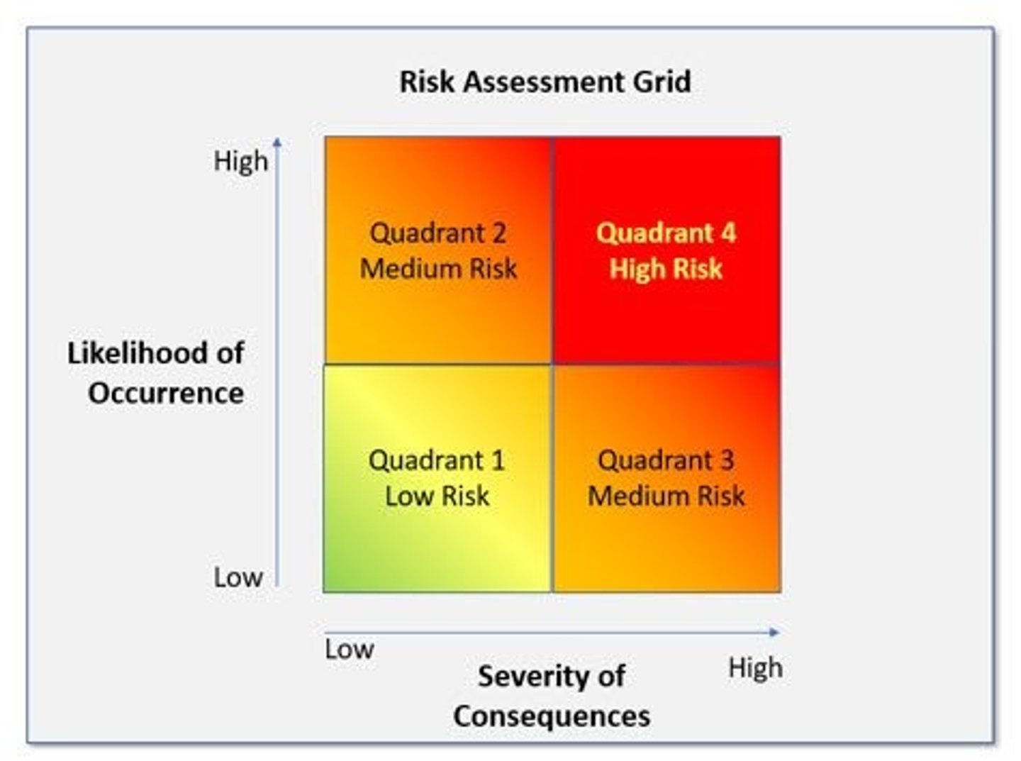 <p>use the four quadrant approach</p>