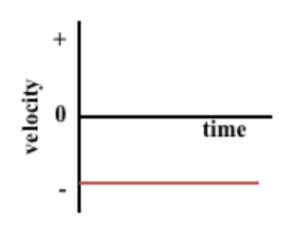 <p>What is the situation of the object</p>