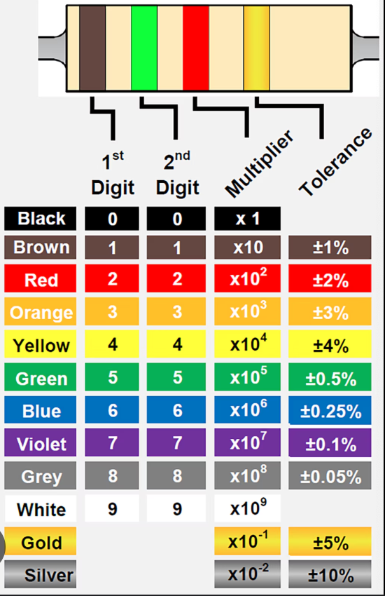 <p>refer to chart</p>