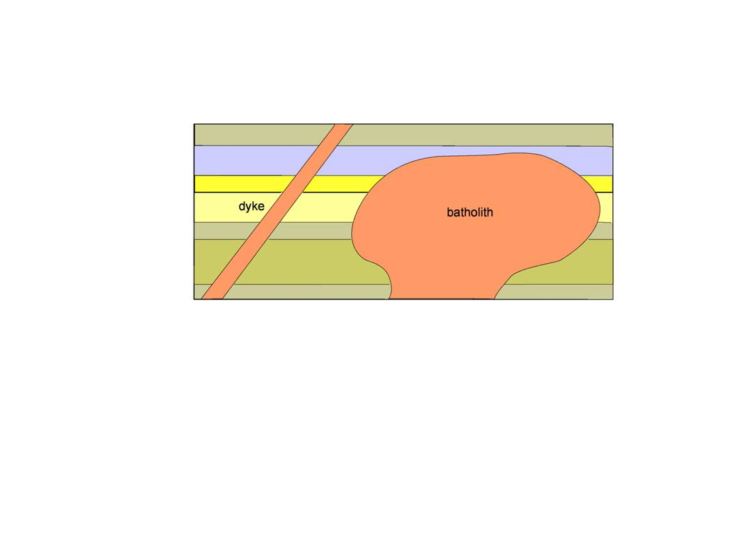where igneous rocks are younger than the strata