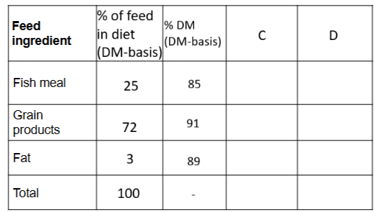 <p>The following diet consists of 25% fish meal (85% DM), 72% grain products (91% DM), and 3% fat (89%) DM on a DM basis. What does C represent?</p>