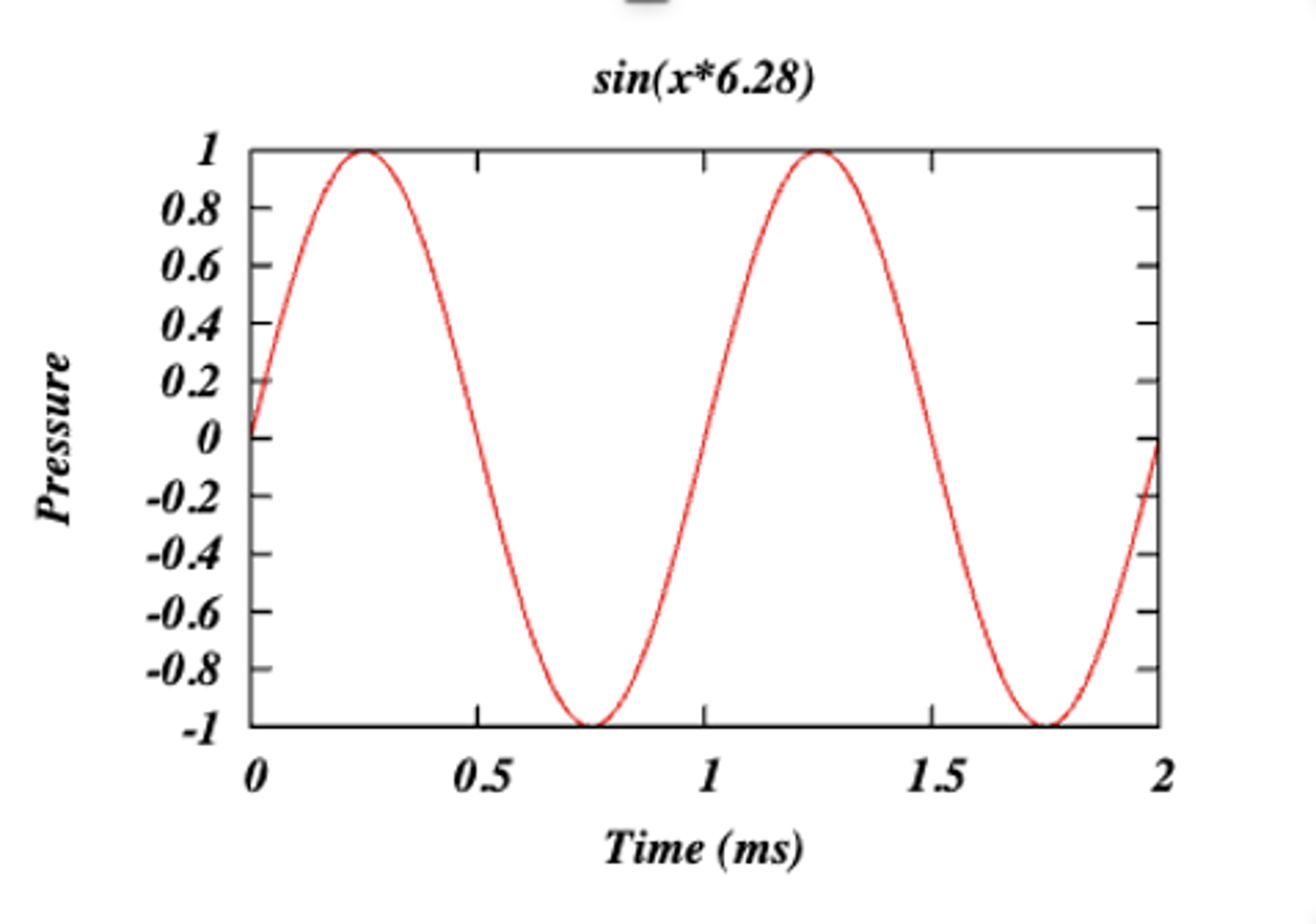 <p>continuous line with numbers having a theoretically infinite number of decimal places</p>