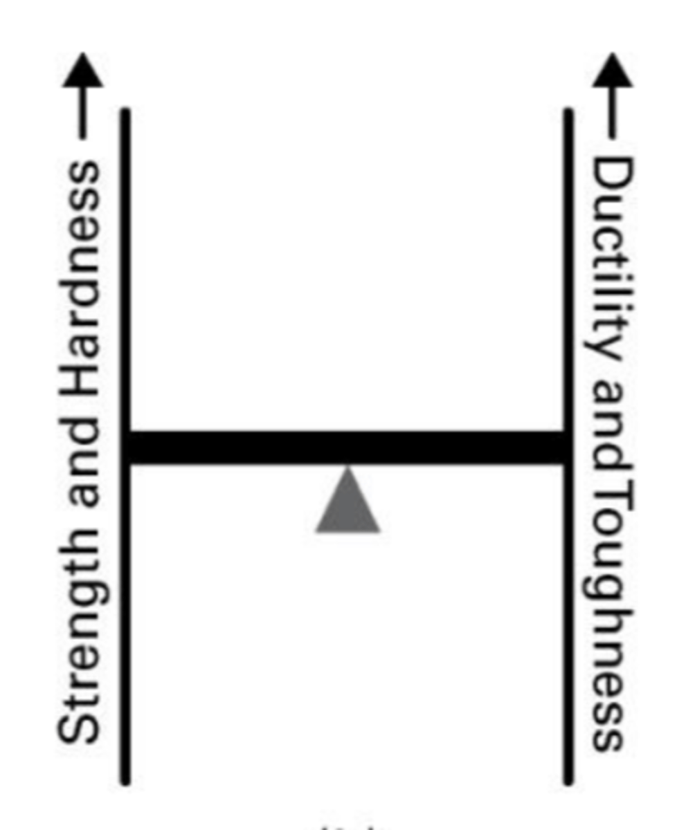 <p>0.25% &lt; C &lt; 0.60%</p>
